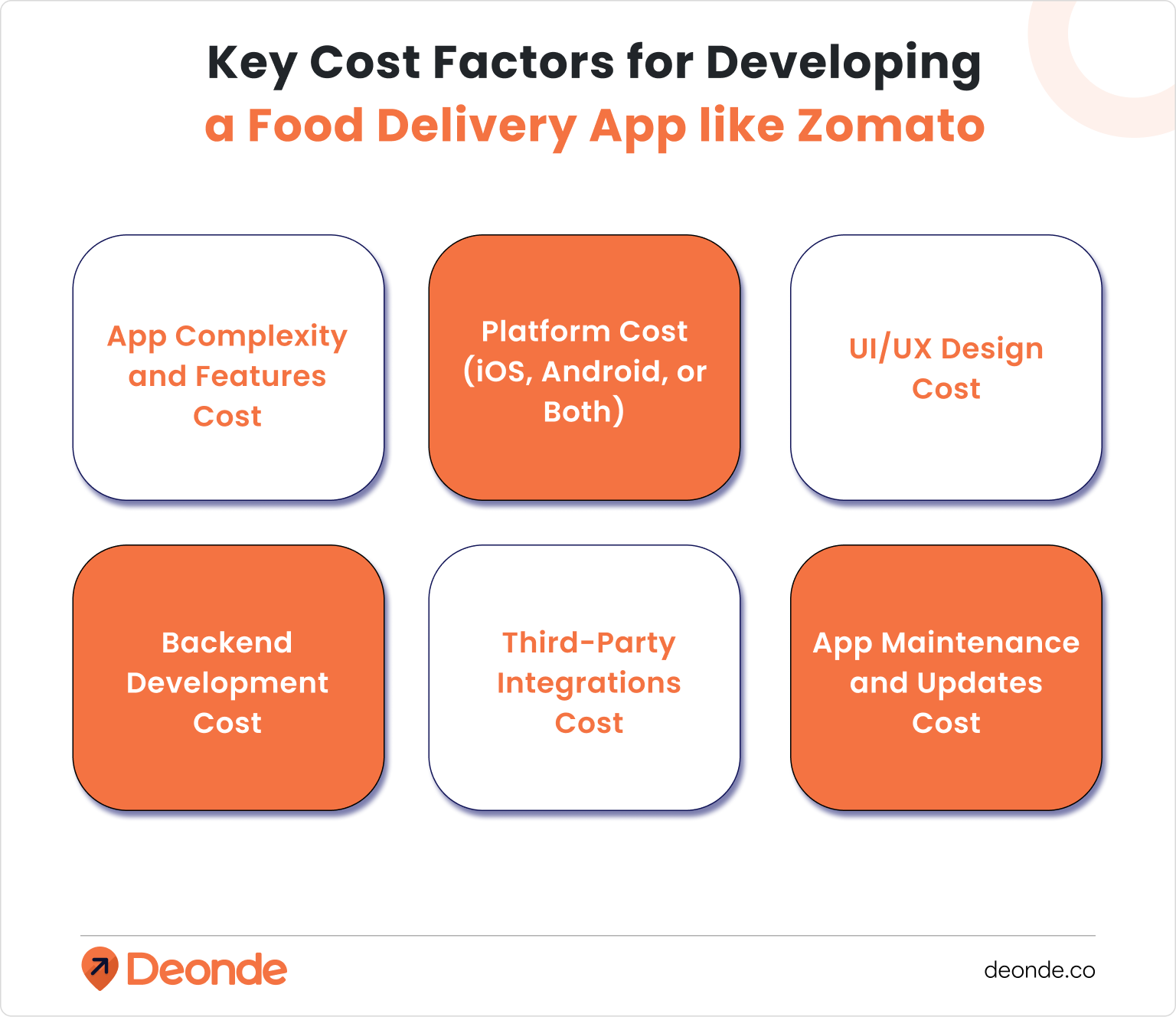 Key Cost Factors for Developing a Food Delivery App like Zomato