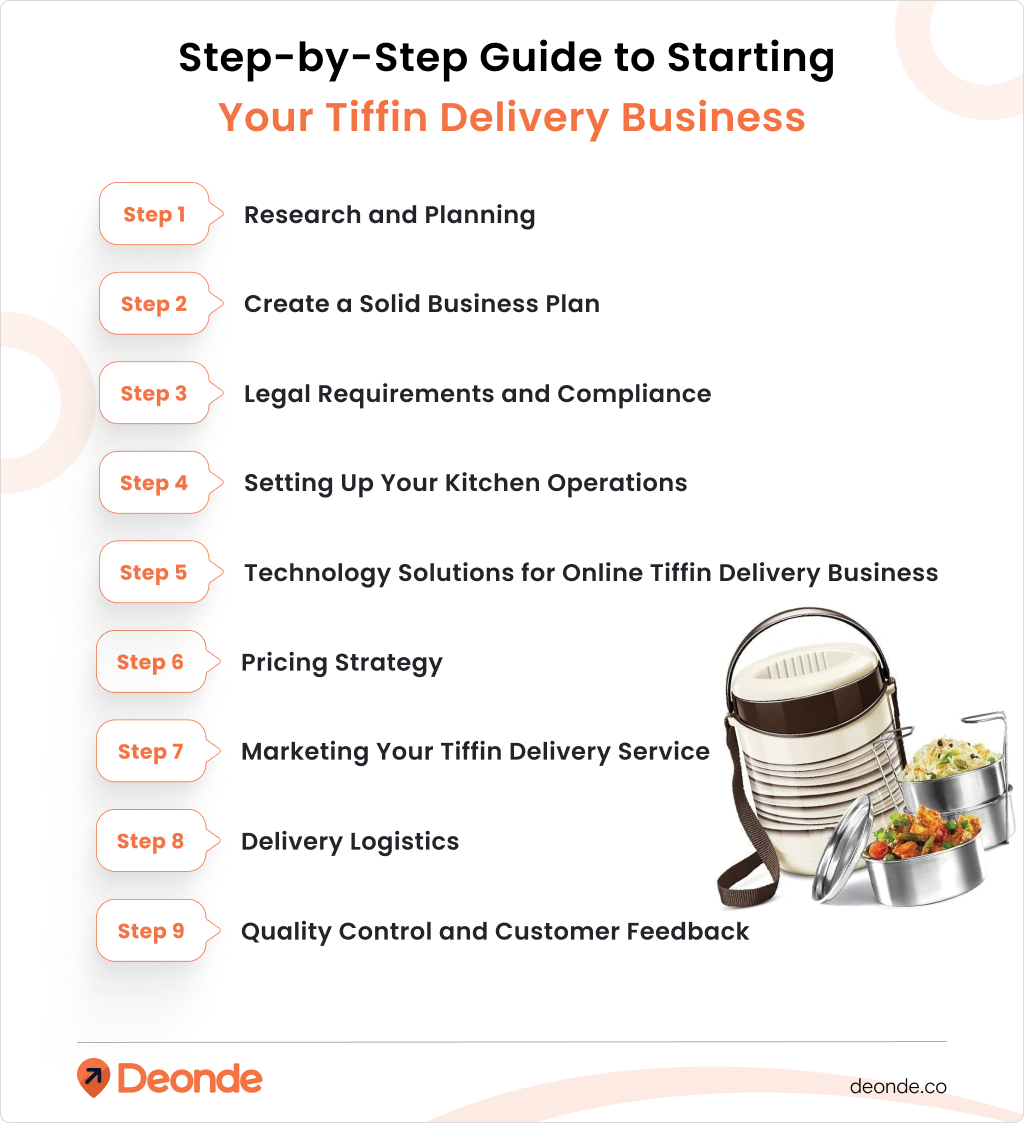 Step-by-Step Guide to Starting Your Tiffin Delivery Business