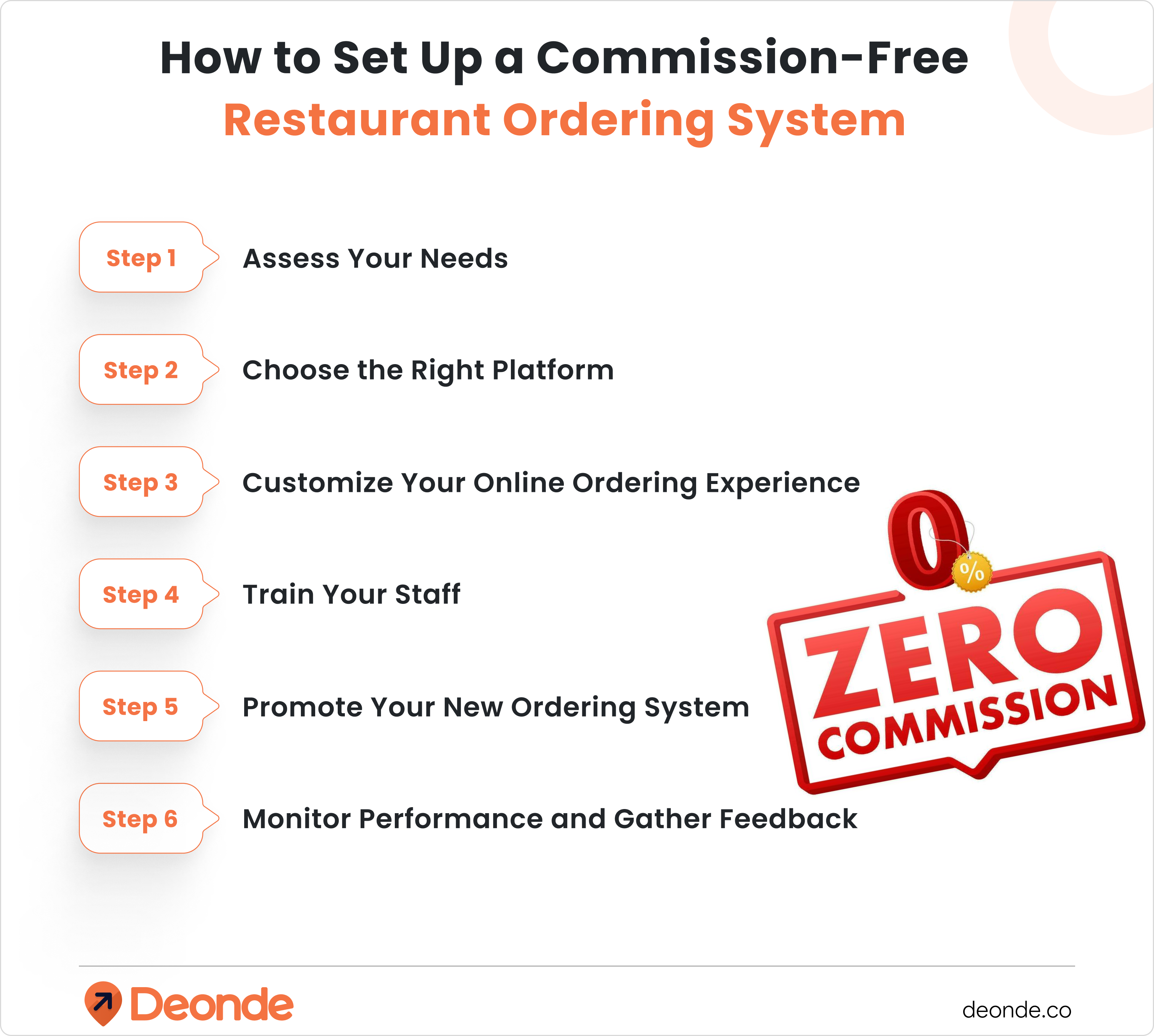 How to Set Up a Commission-Free Restaurant Ordering System in 6 Steps