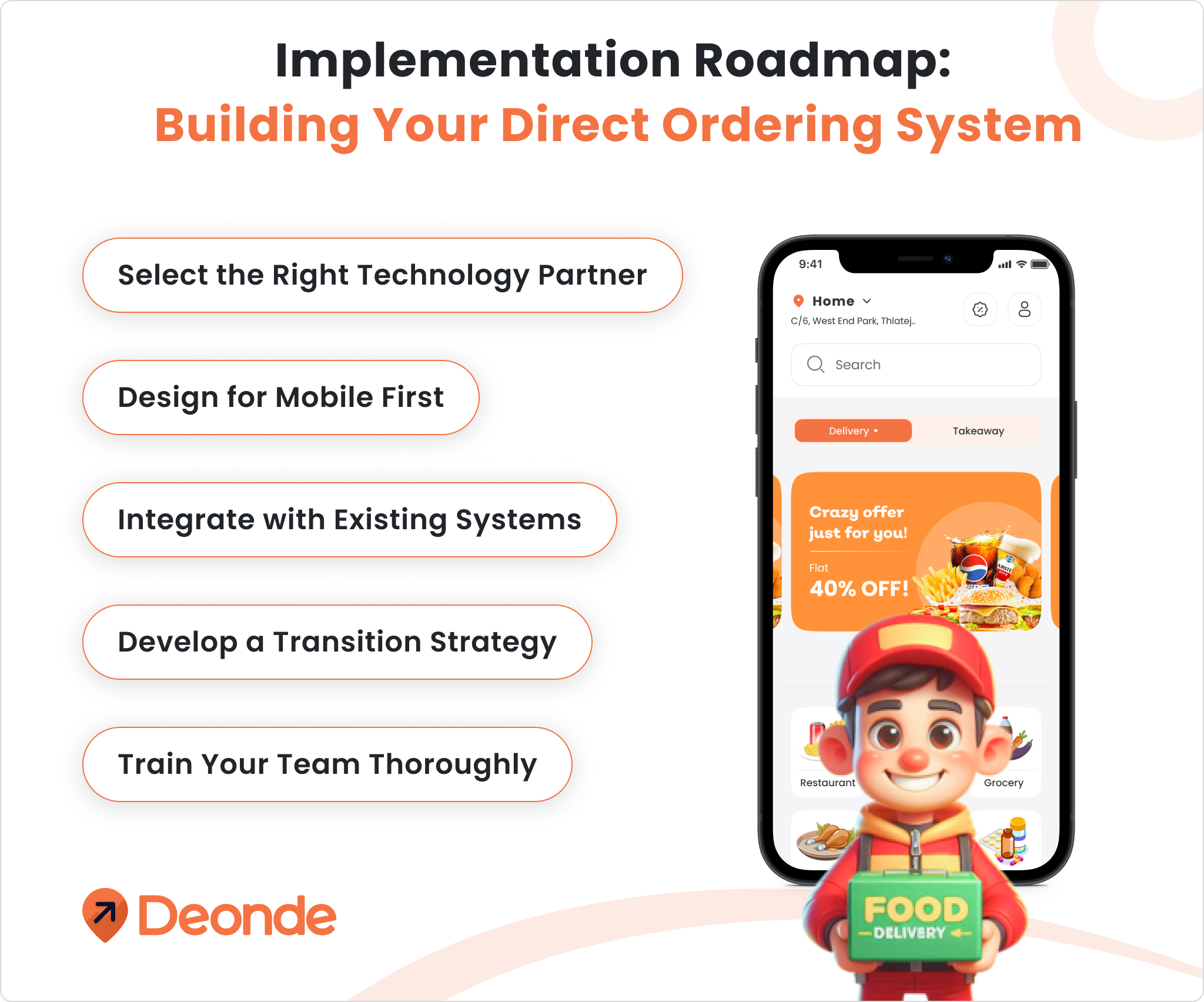 Building Your Direct Ordering System