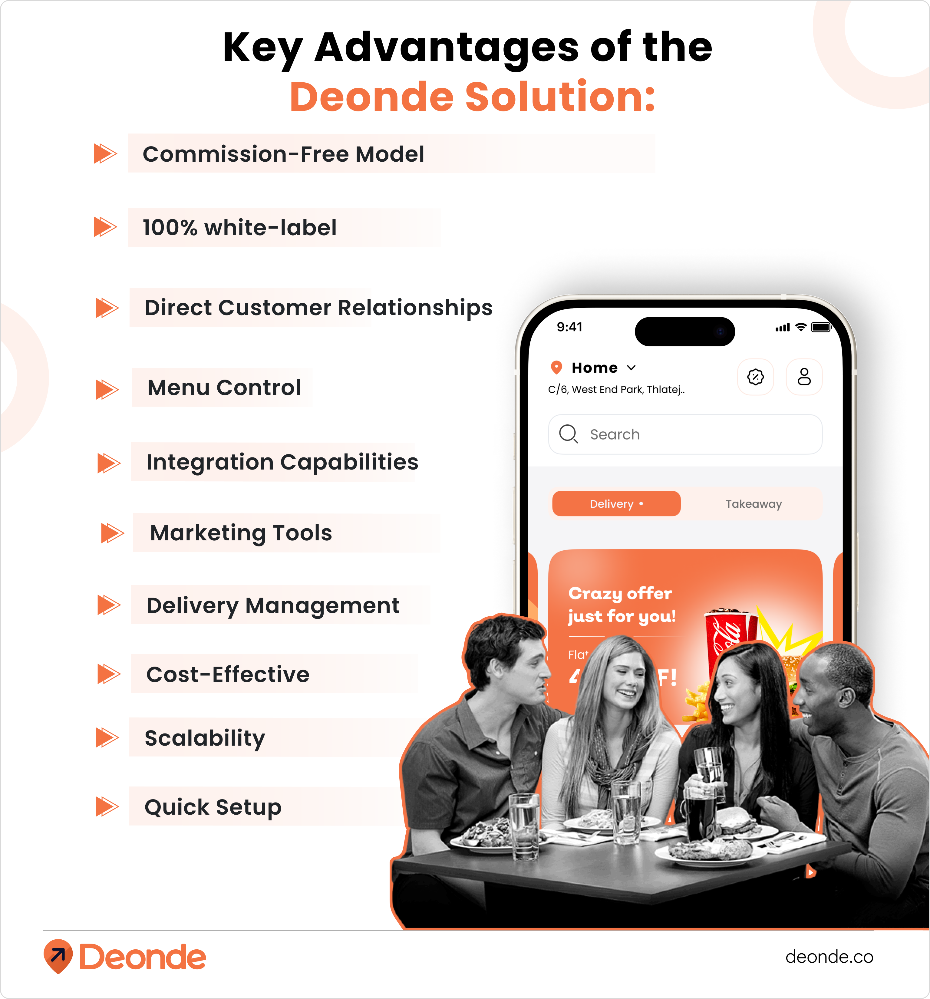 Key Advantages of the Deonde Solution_