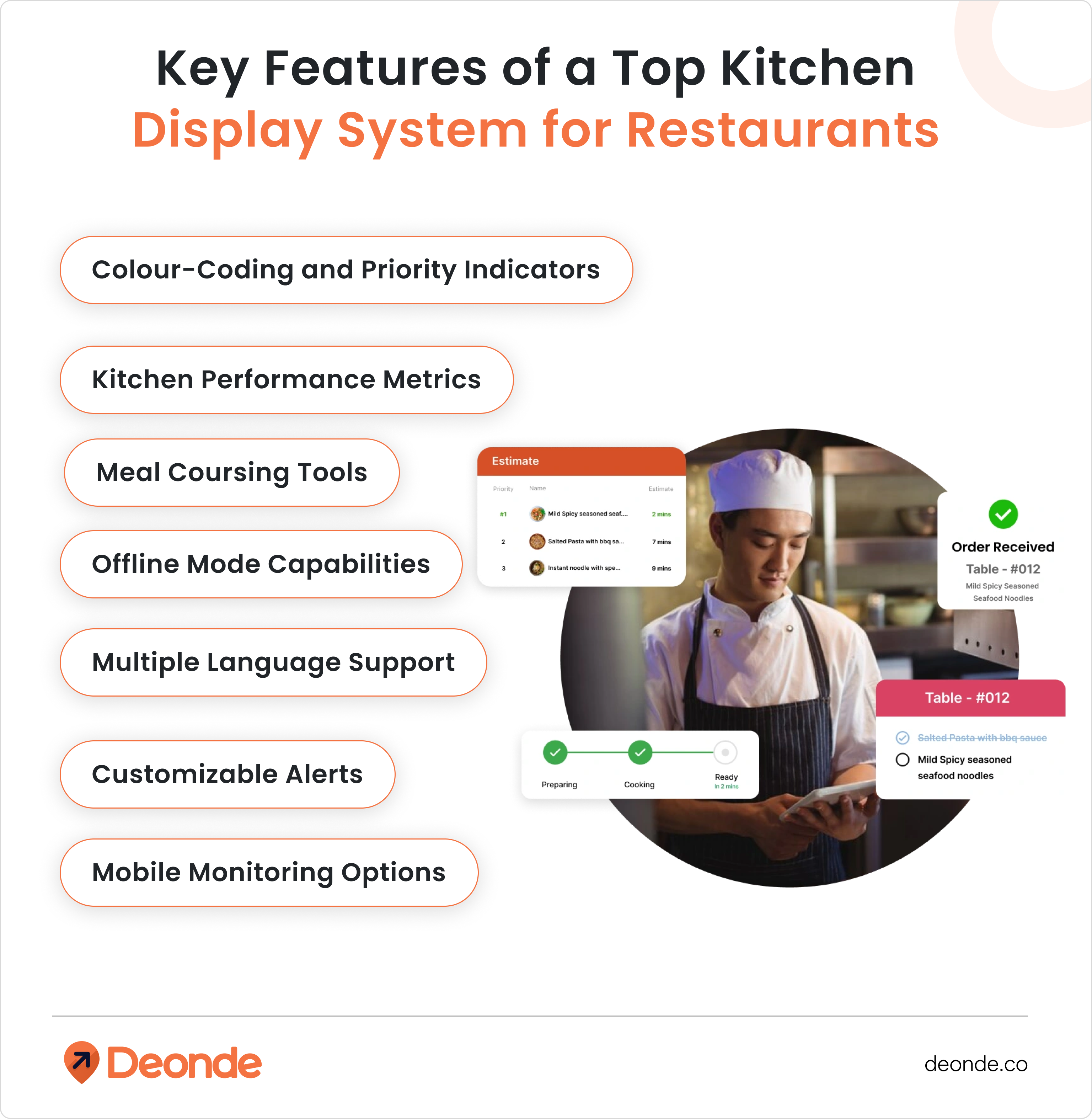 Key Features of a Top Kitchen Display System for Restaurants