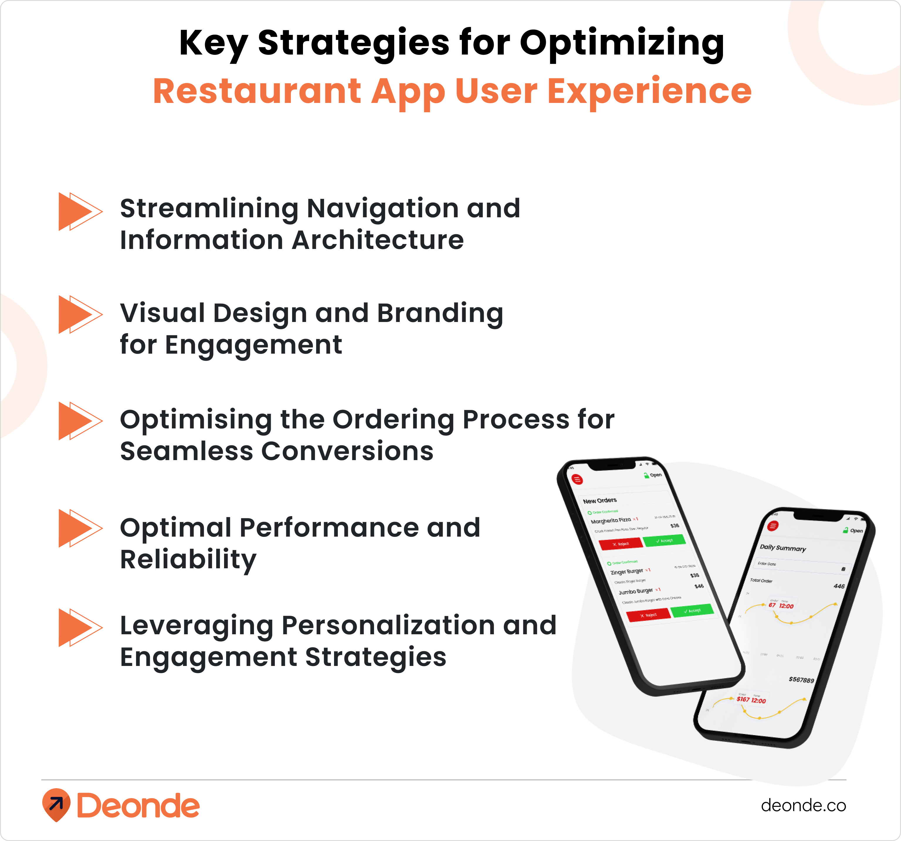 Key Strategies for Optimizing Restaurant App User Experience