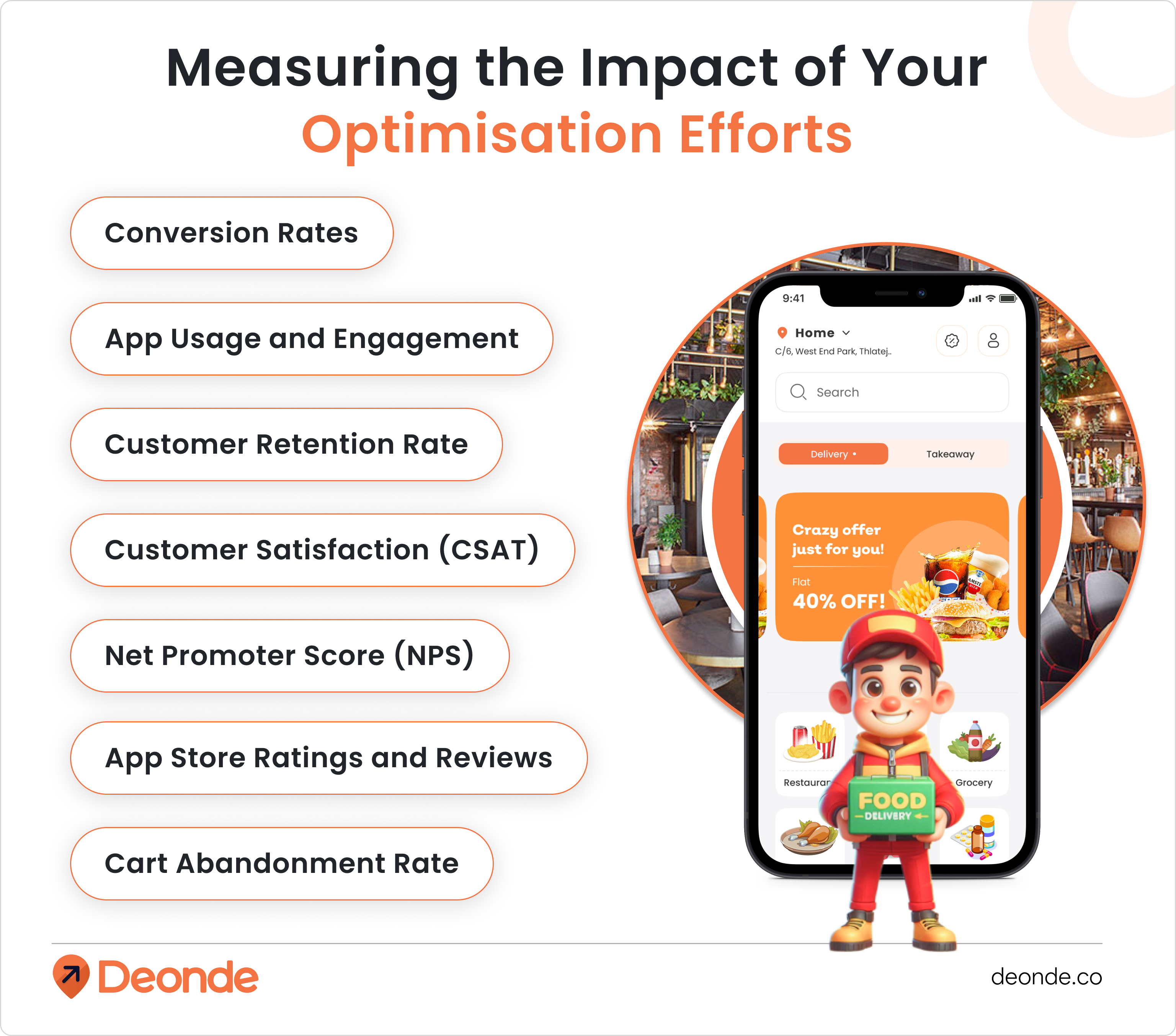 Measuring the Impact of Your Optimisation Efforts
