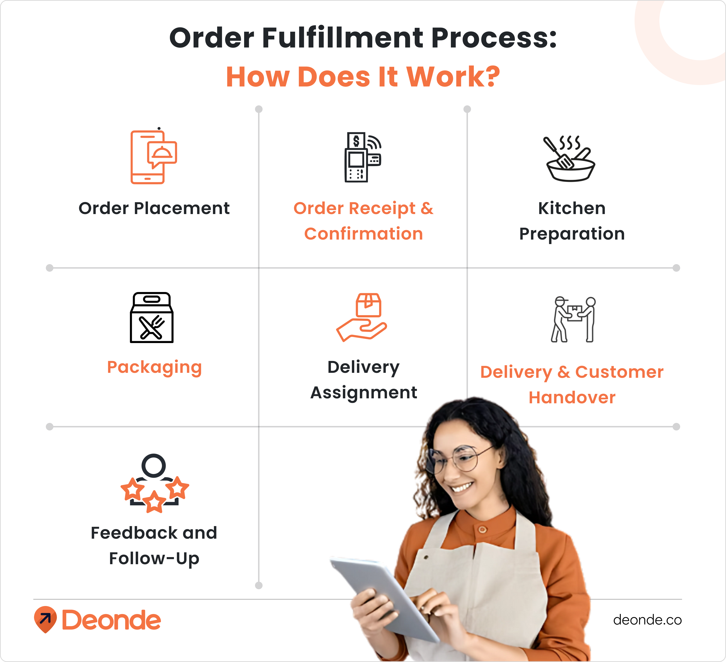 Order Fulfillment Process_ How Does It Work_