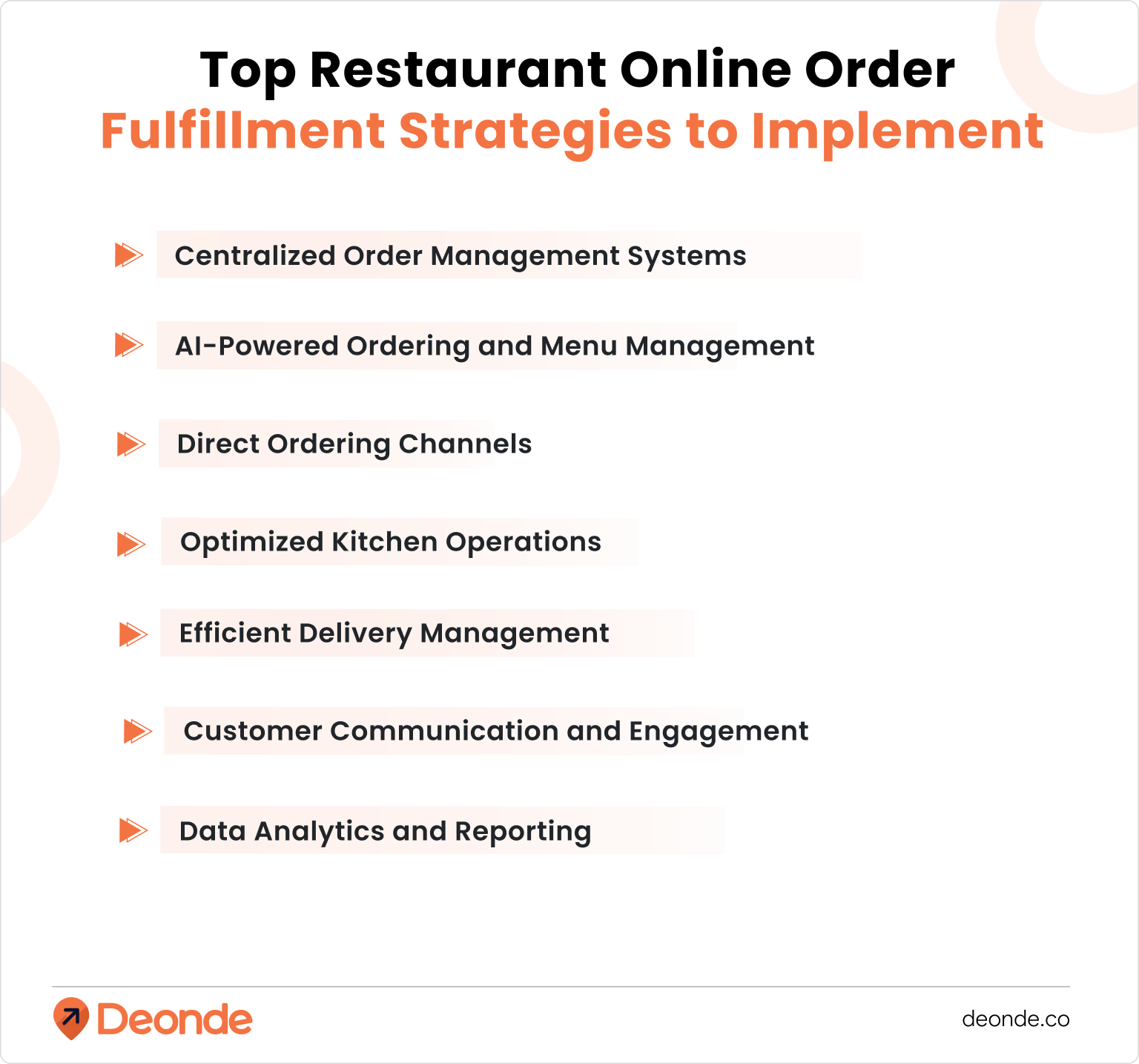 Top Restaurant Online Order Fulfillment Strategies to Implement 