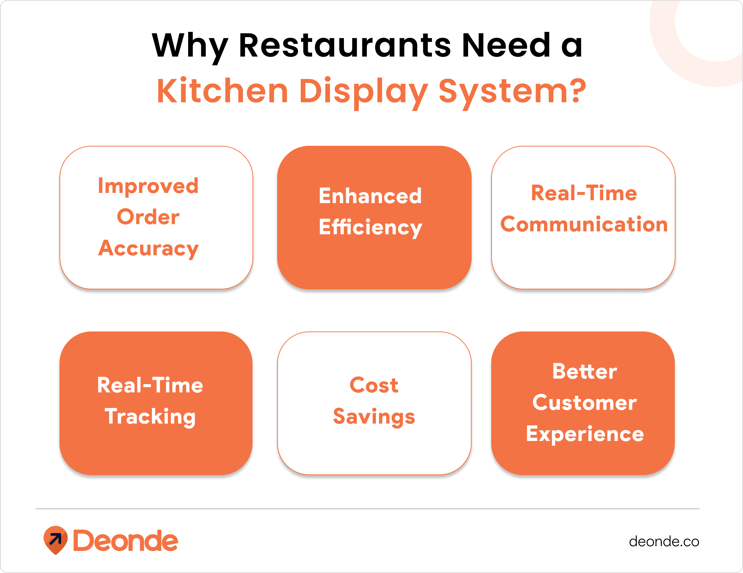 Why Restaurants Need a Kitchen Display System_