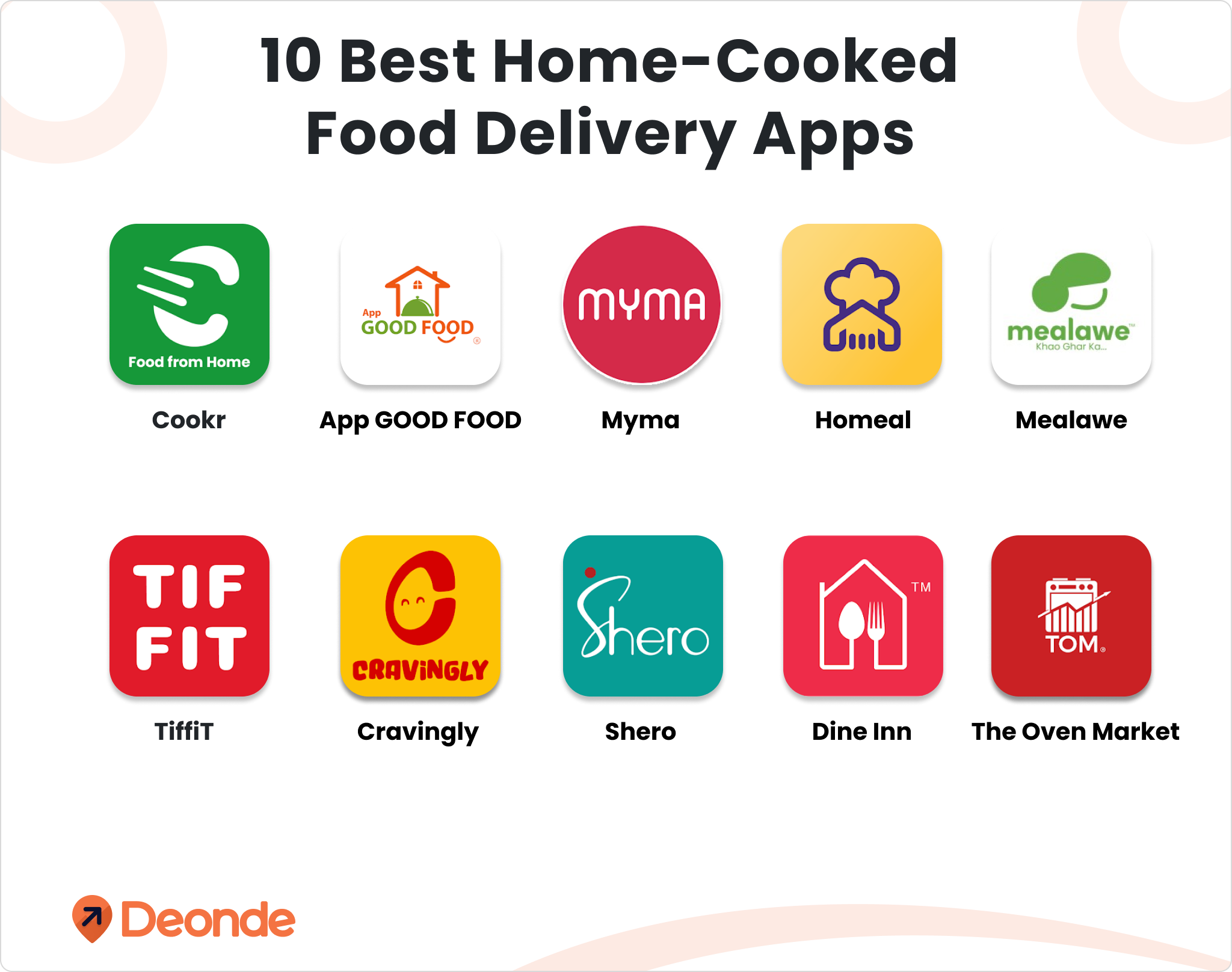 10 Best Home-Cooked Food Delivery Apps