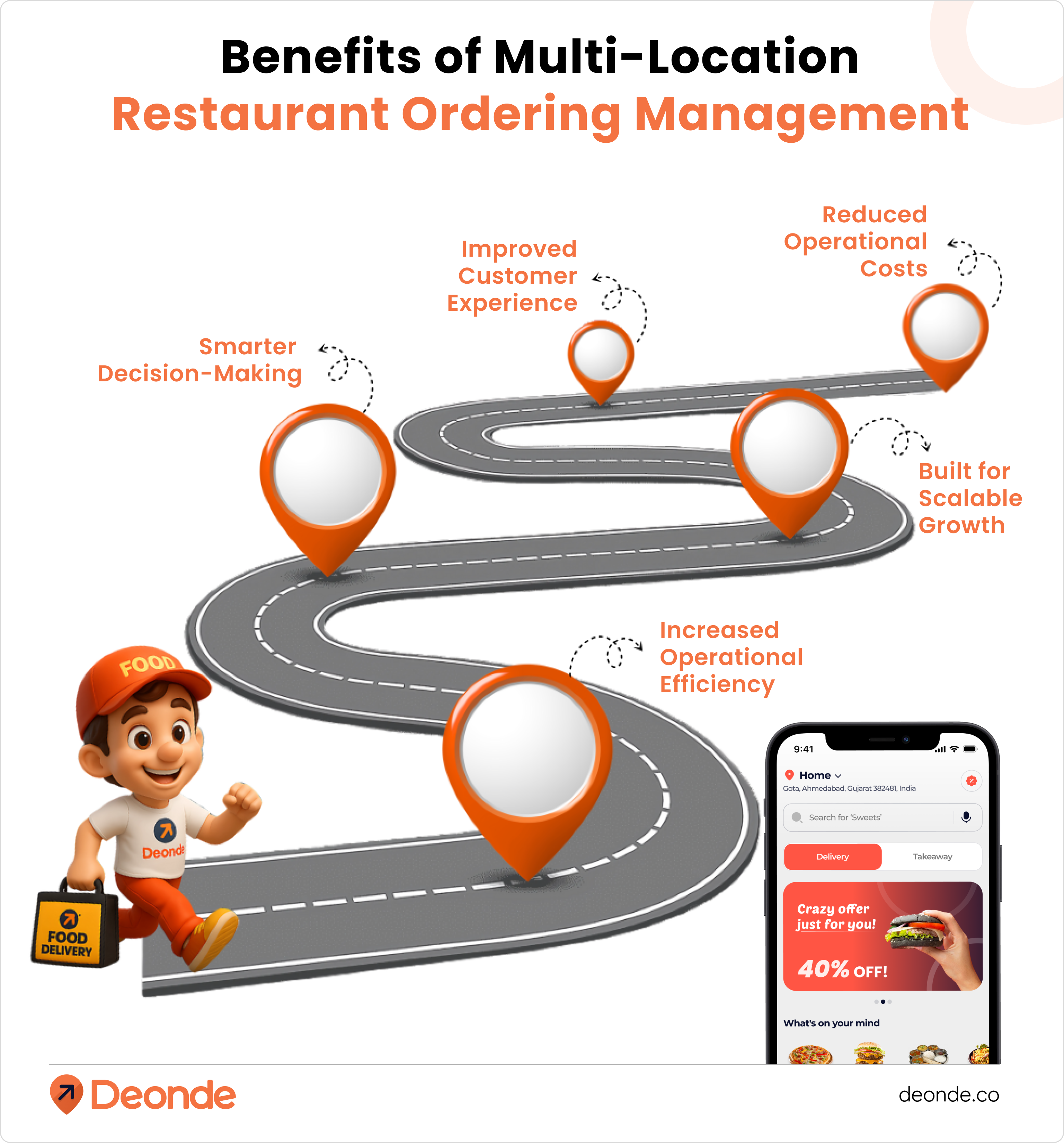 Benefits of Multi-Location Restaurant Ordering Management