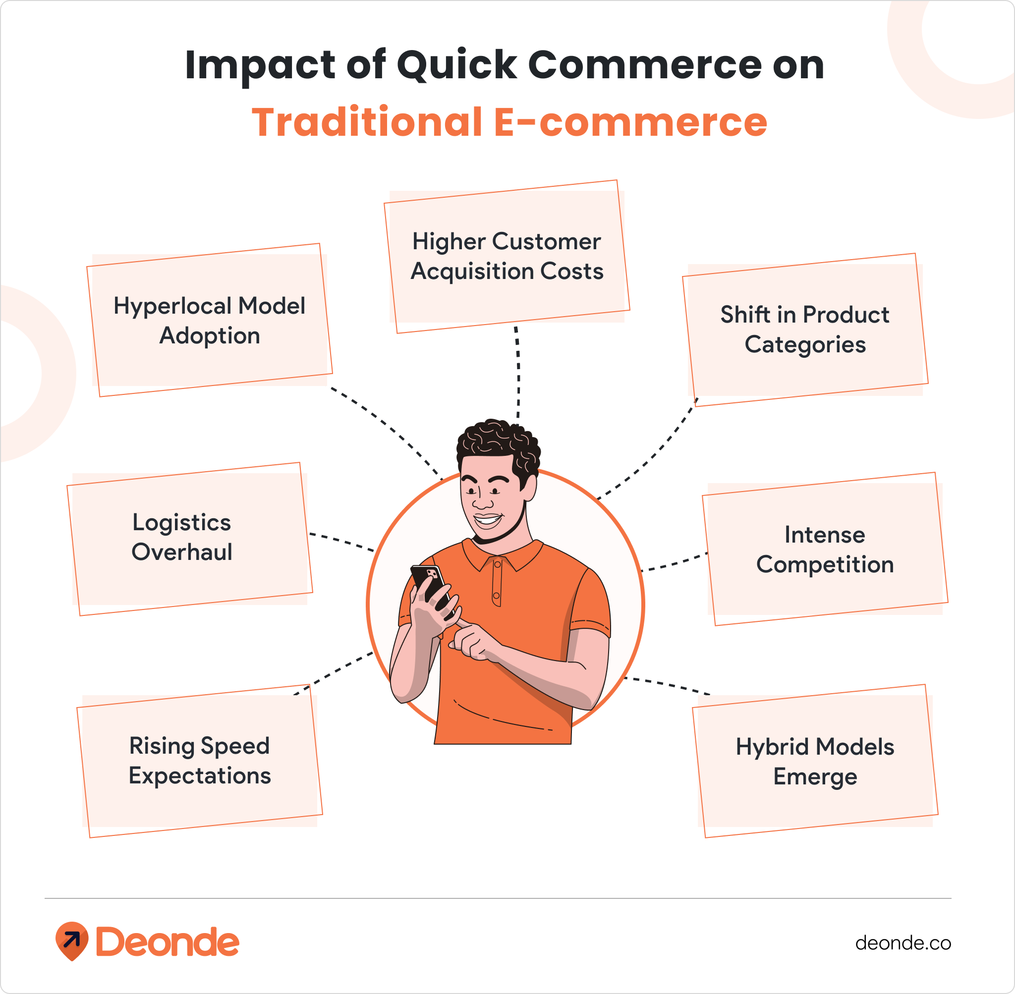 Impact of Quick Commerce on Traditional E-commerce