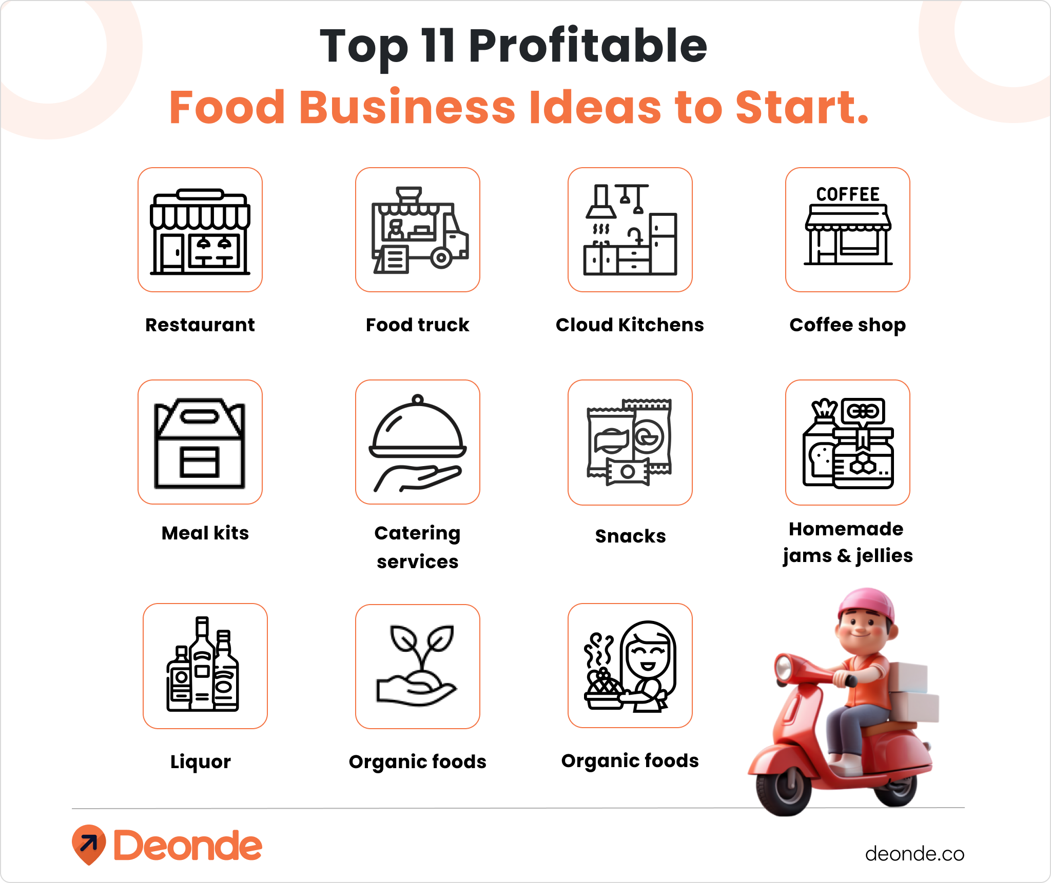 Top 11 Food Business Ideas