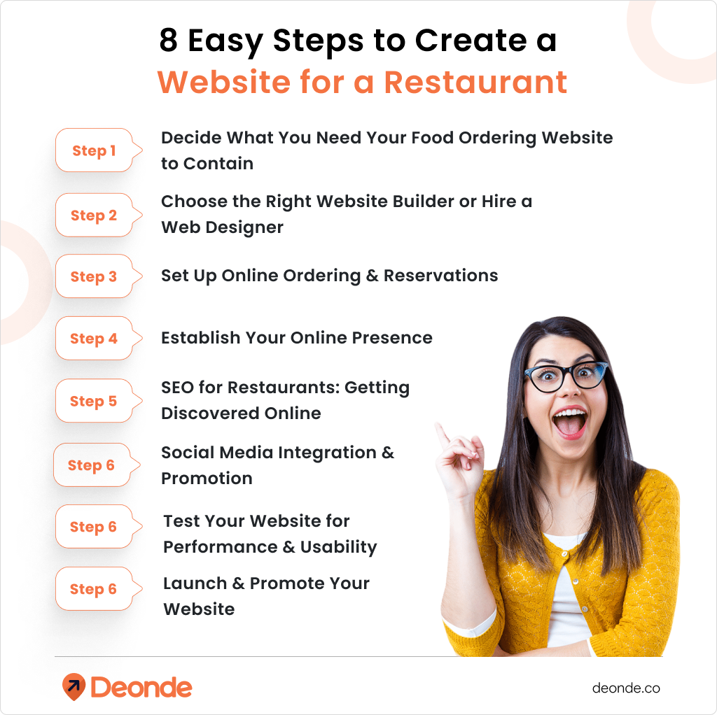 8 Easy Steps to Create a Website for a Restaurant