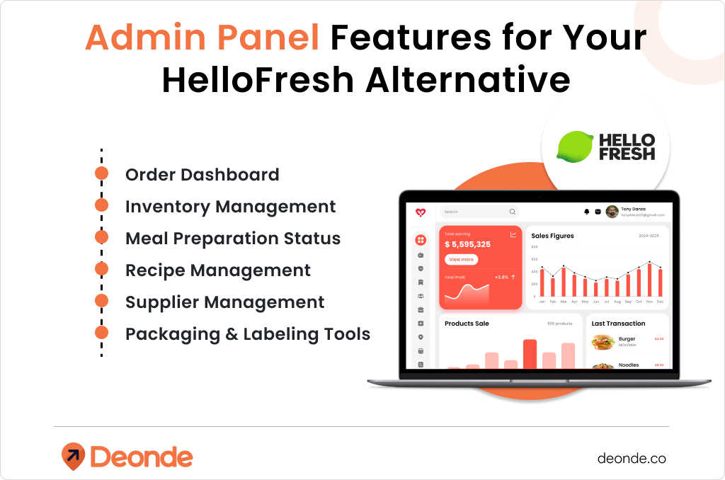 Admin Pane Features for Your HelloFresh Alternative