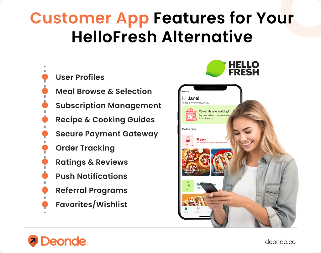 Customer App Features for Your HelloFresh Alternative