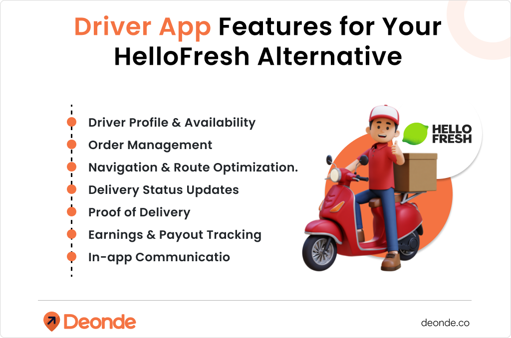 Driver App Features for Your HelloFresh Alternative