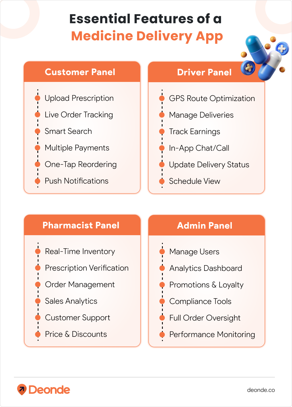 Essential Features of a Medicine Delivery App