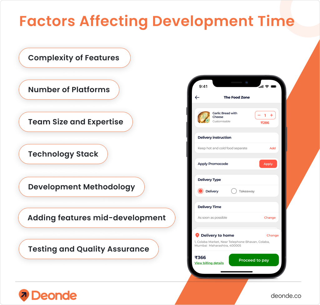 Factors Affecting Development Time