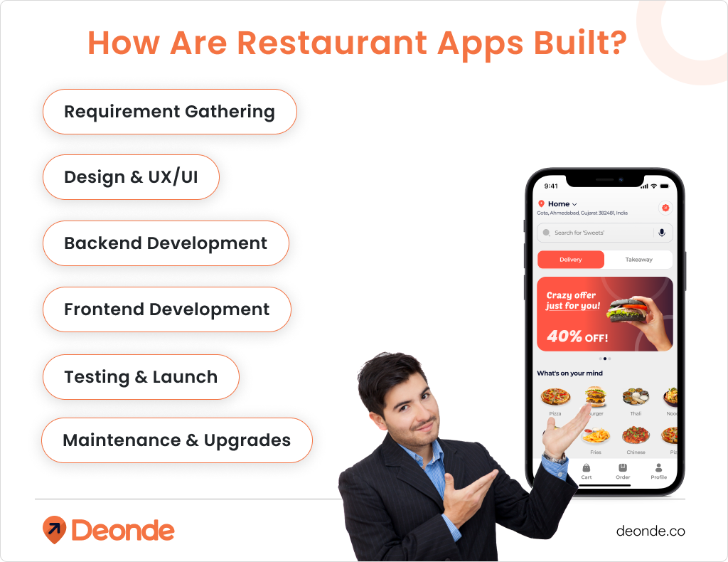 How Are Restaurant Apps Built_