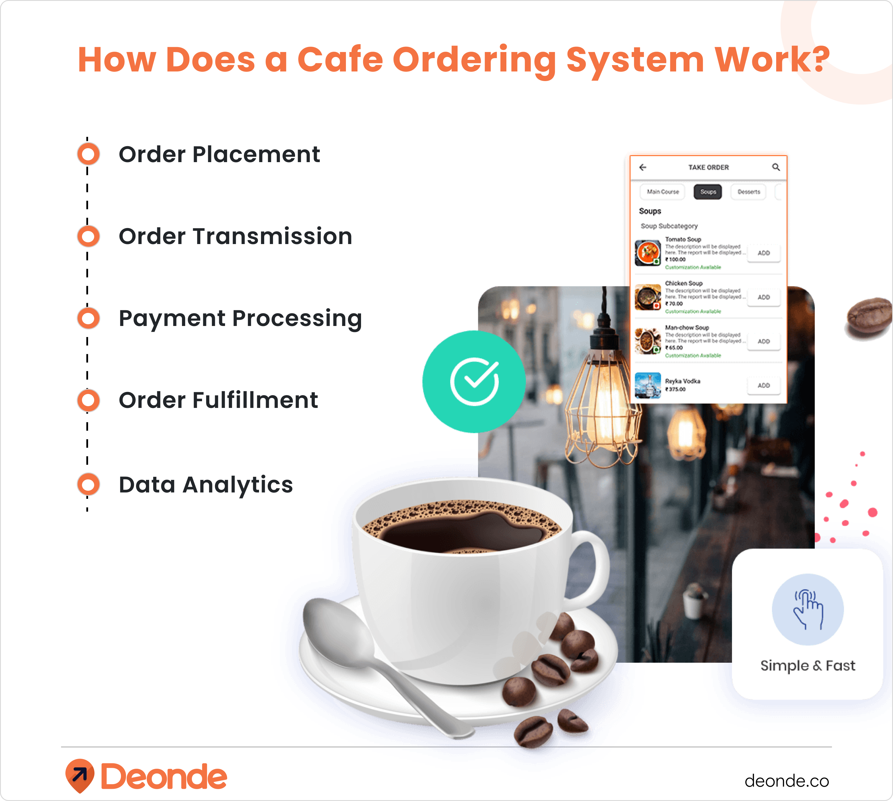 How Does a Cafe Ordering System Work_