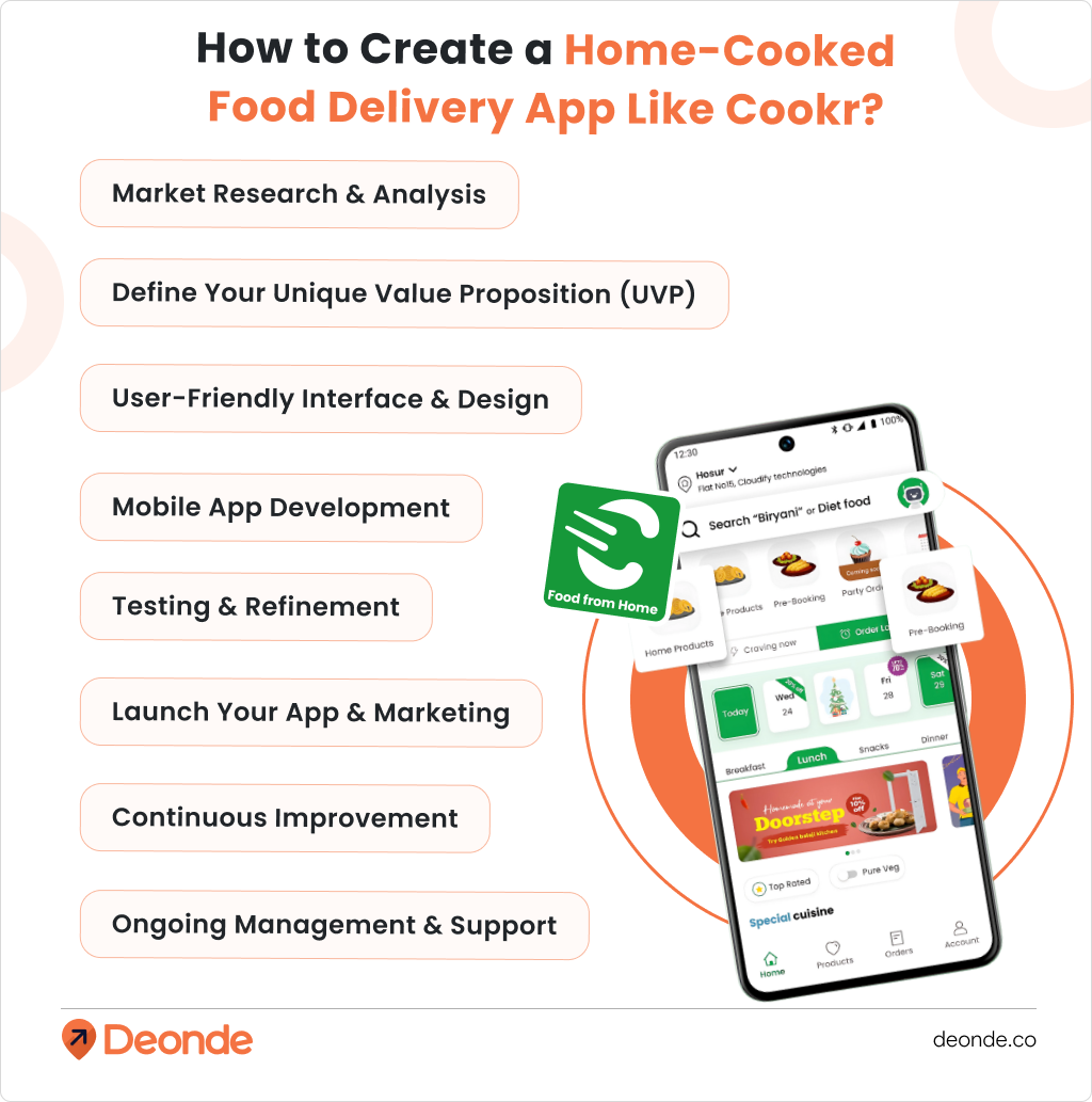 How to Create a Home-Cooked Food Delivery App Like Cookr_