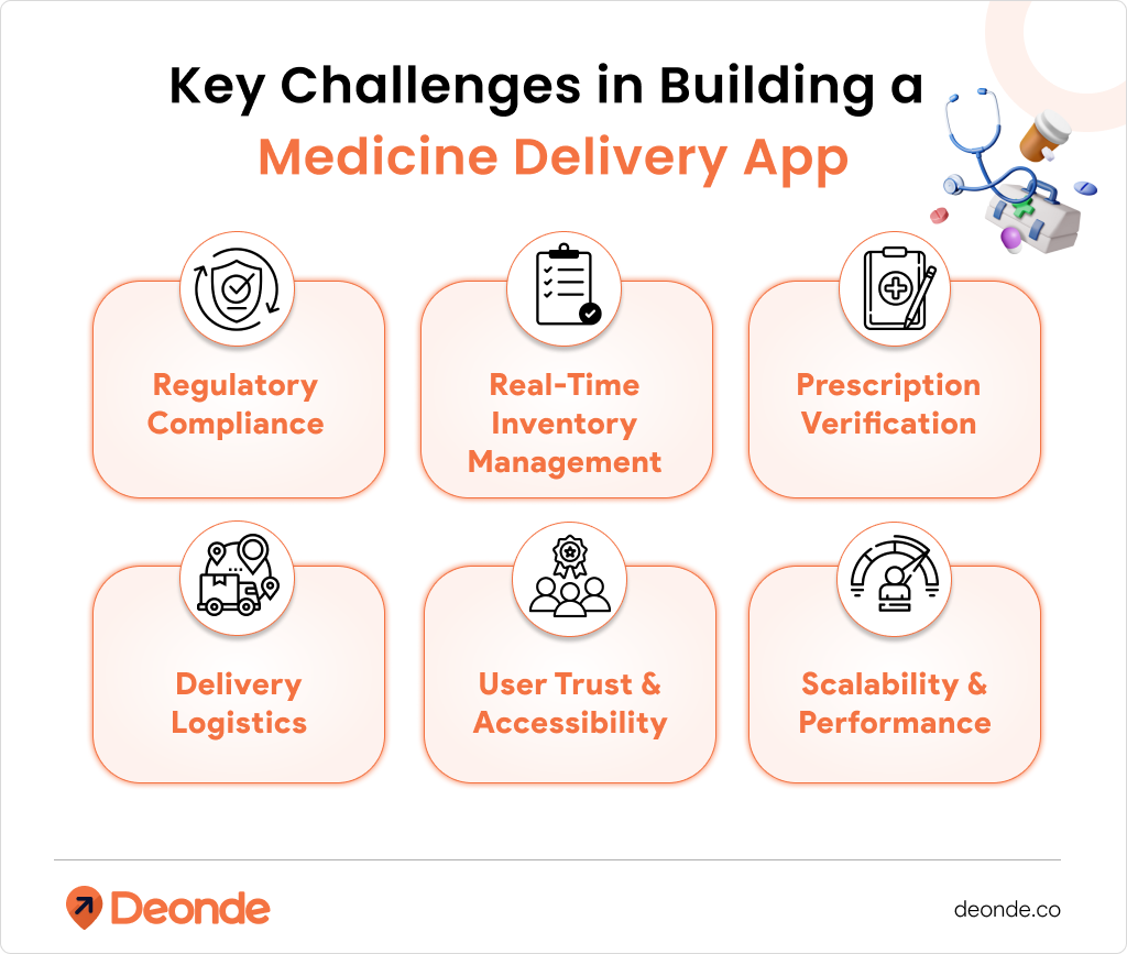Challenges in Building a Medicine Delivery App