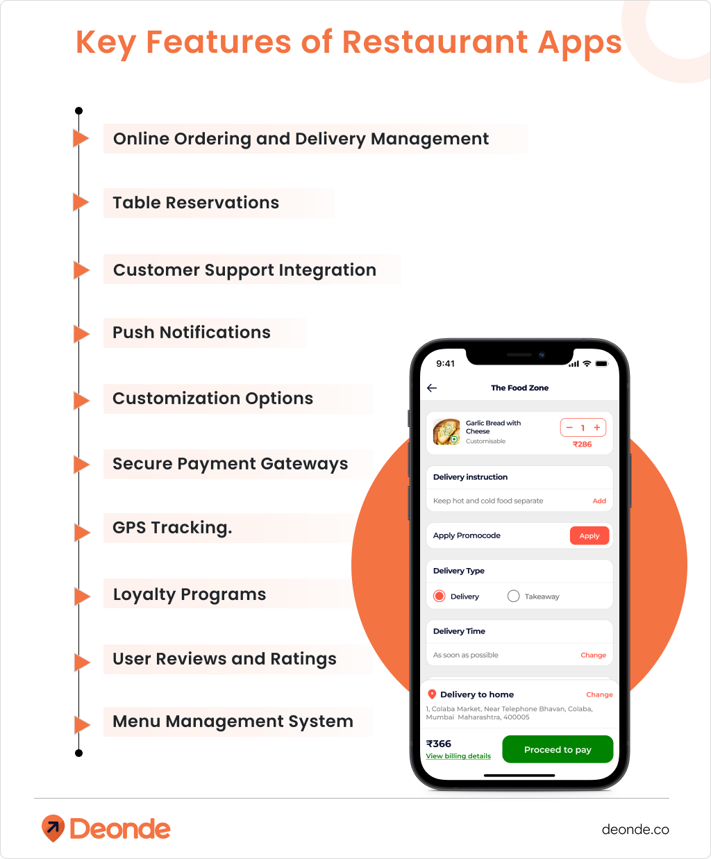 Key Features of Restaurant Apps