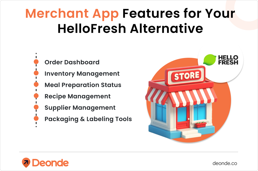 Merchant App Features for Your HelloFresh Alternative