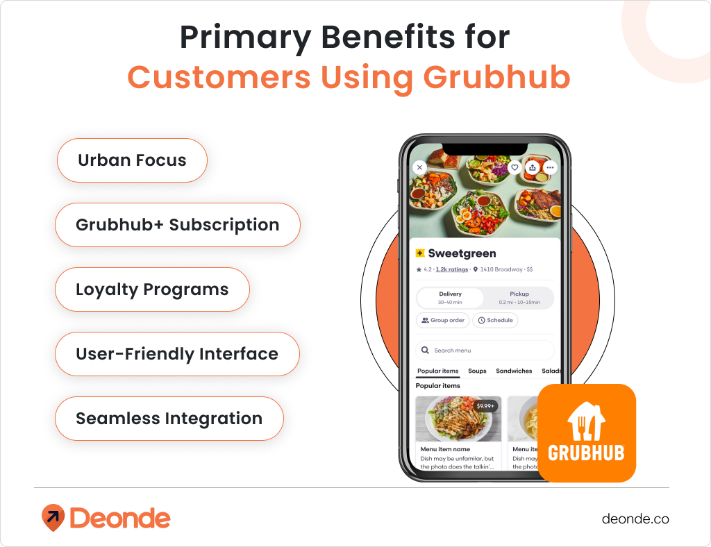 Primary Benefits for Customers Using Grubhub