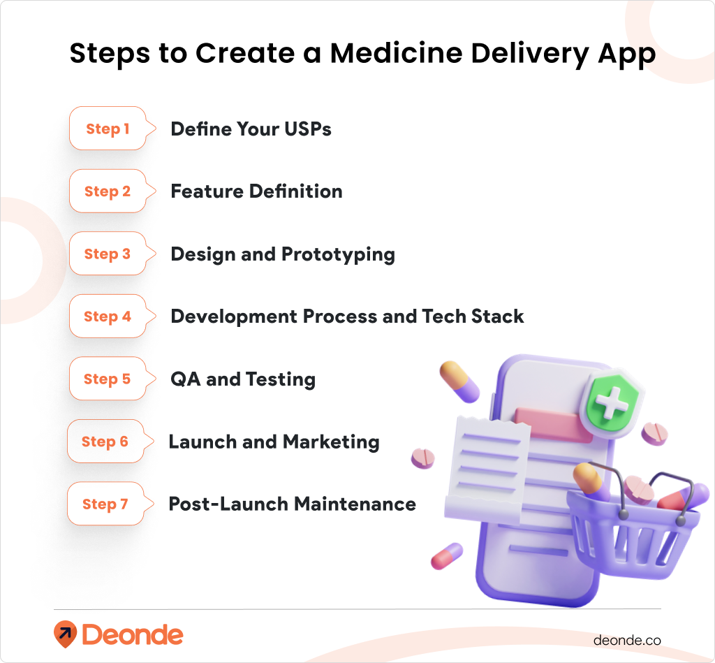 Steps to Create a Medicine Delivery App