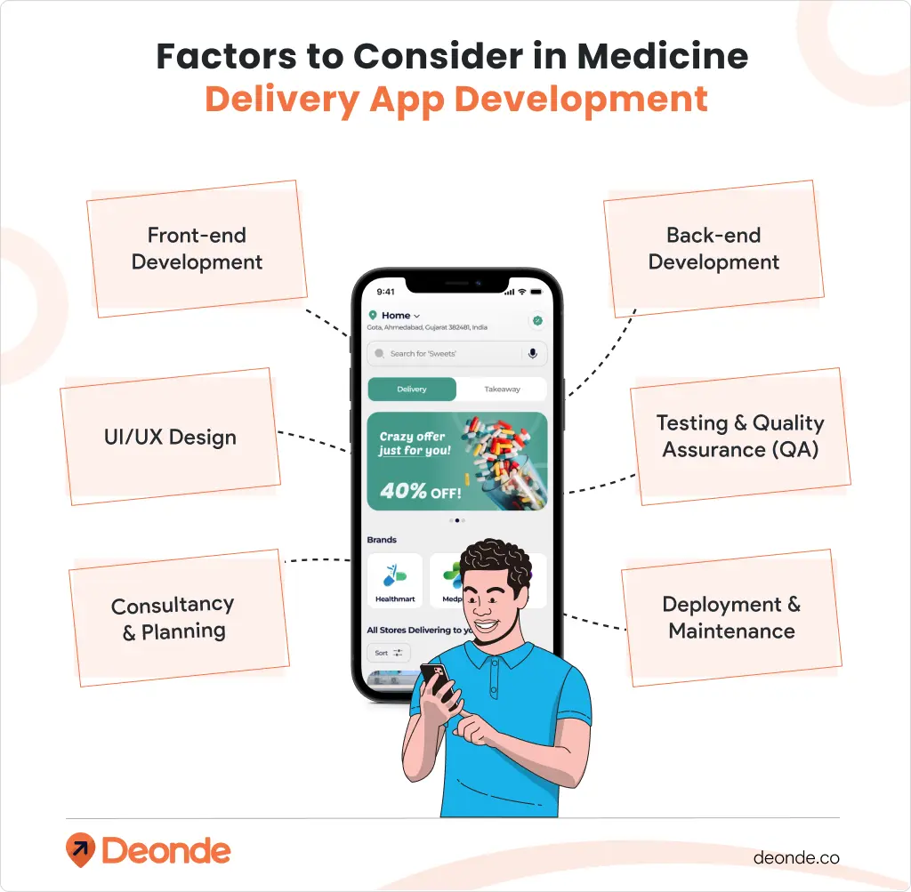 Factors to Consider in Medicine Delivery App Development