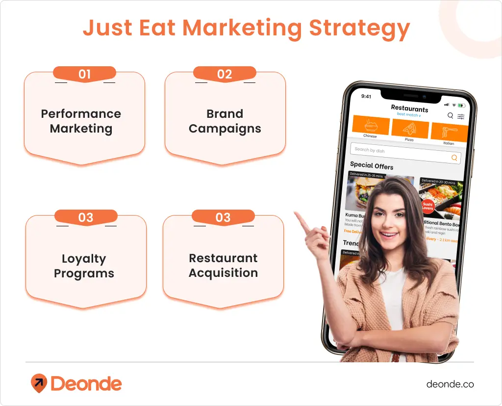 Just Eat Marketing Strategy