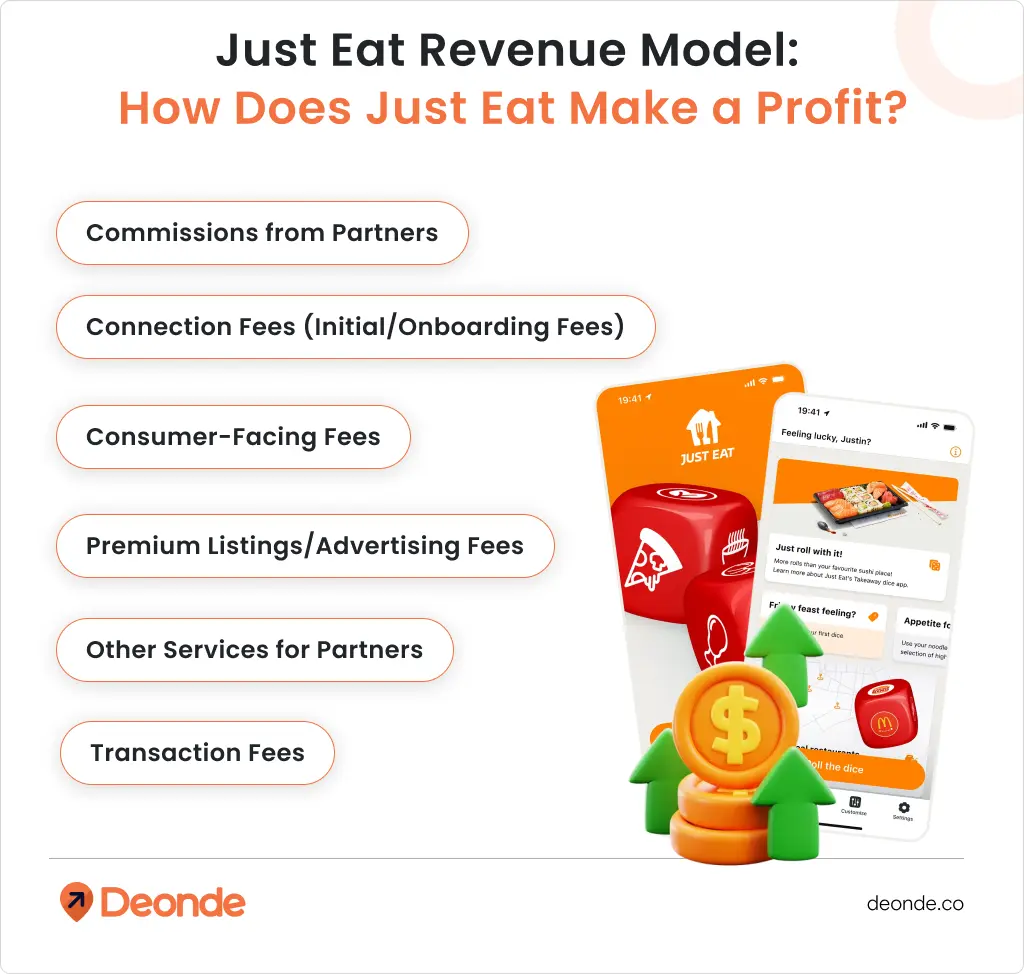 Just Eat Revenue Model - How Does Just Eat Make a Profit