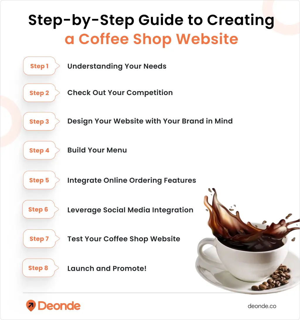 Step-by-Step Guide to Creating a Coffee Shop Website