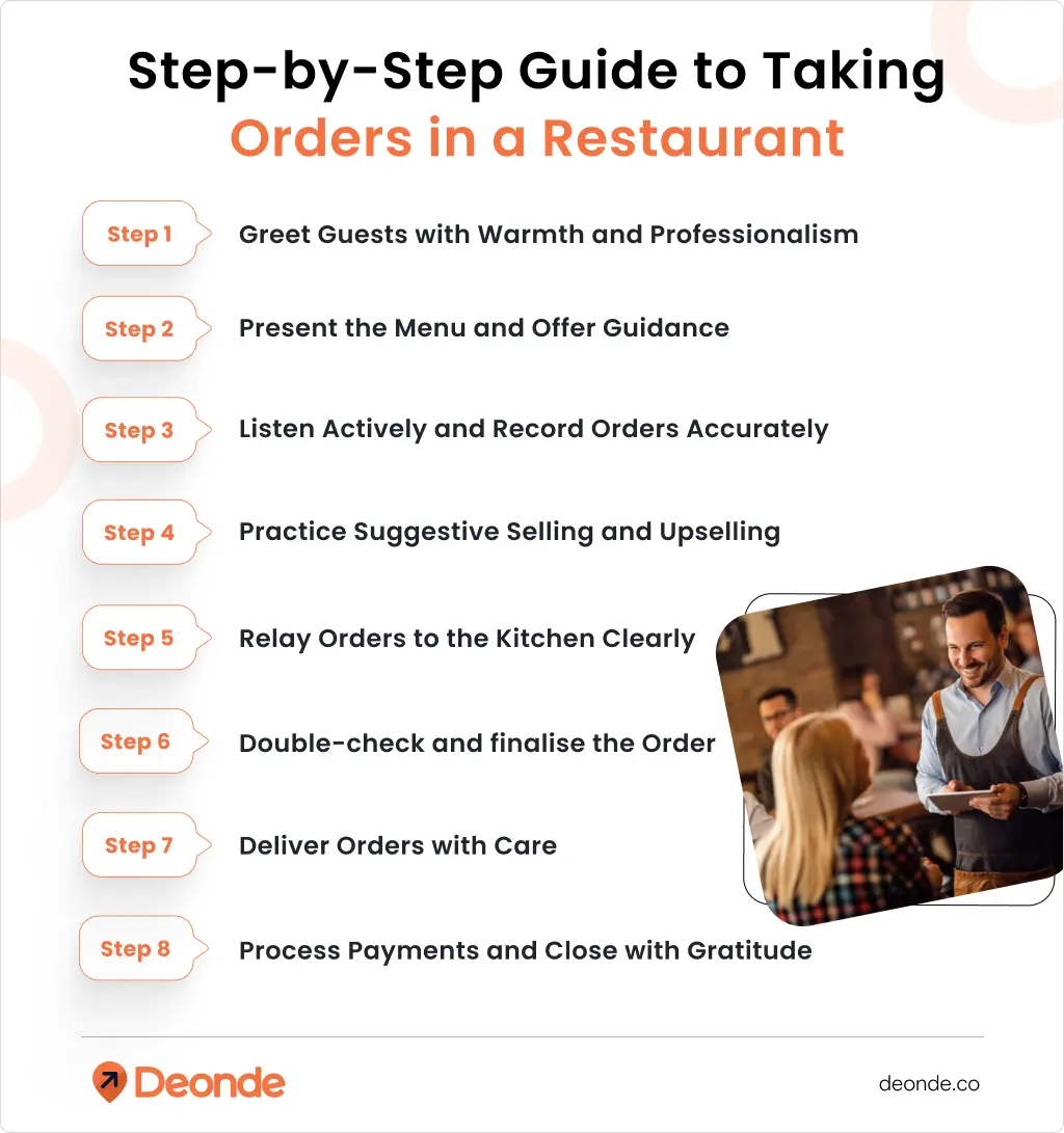 Step-by-Step Guide to Taking Orders in a Restaurant