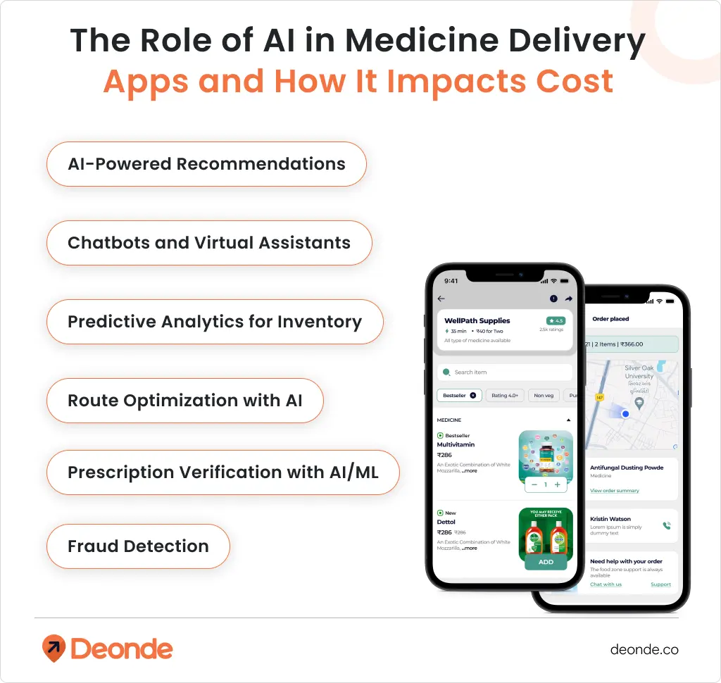 The Role of AI in Medicine Delivery Apps and How It Impacts Cost