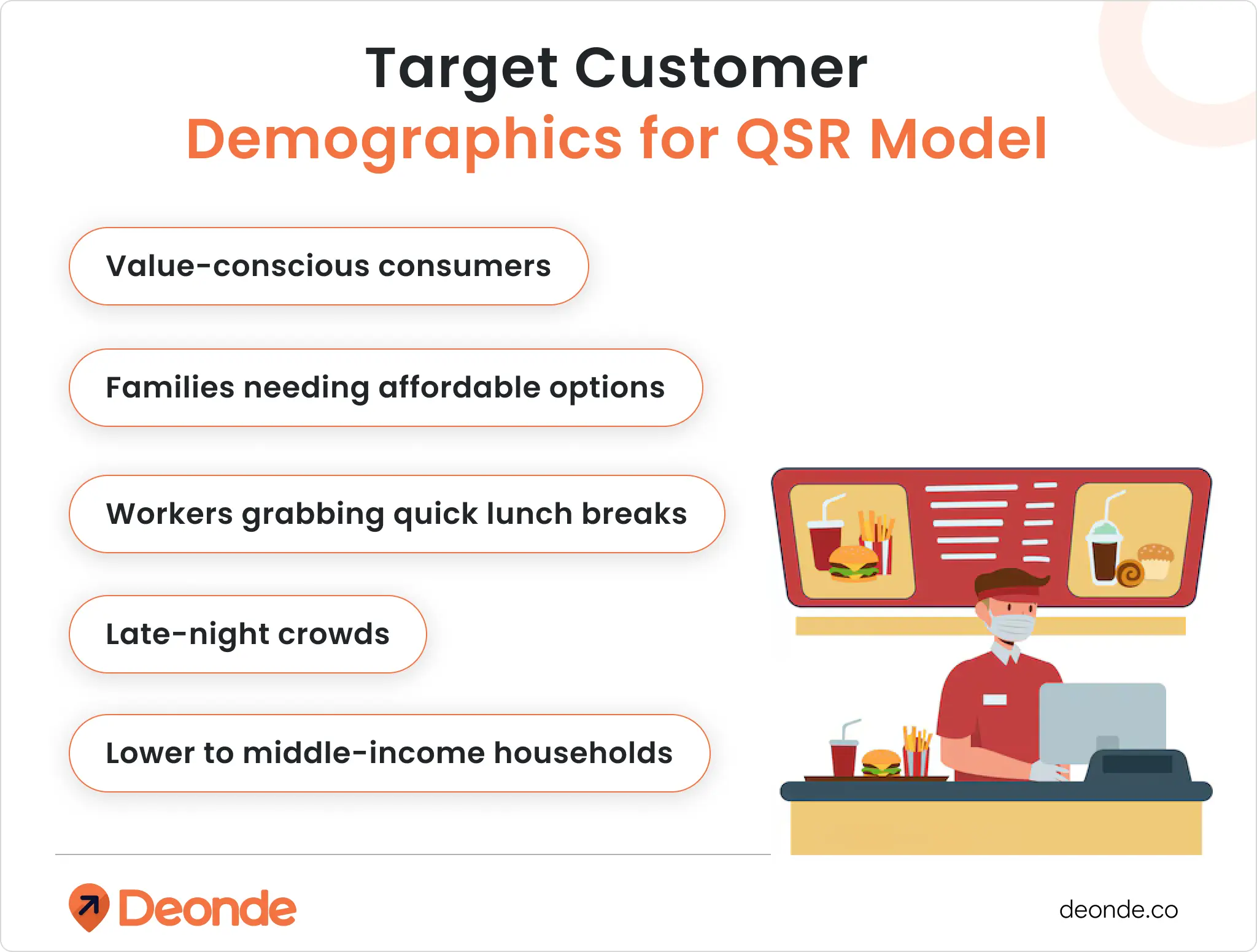 Target Customer Demographics for QSR Model