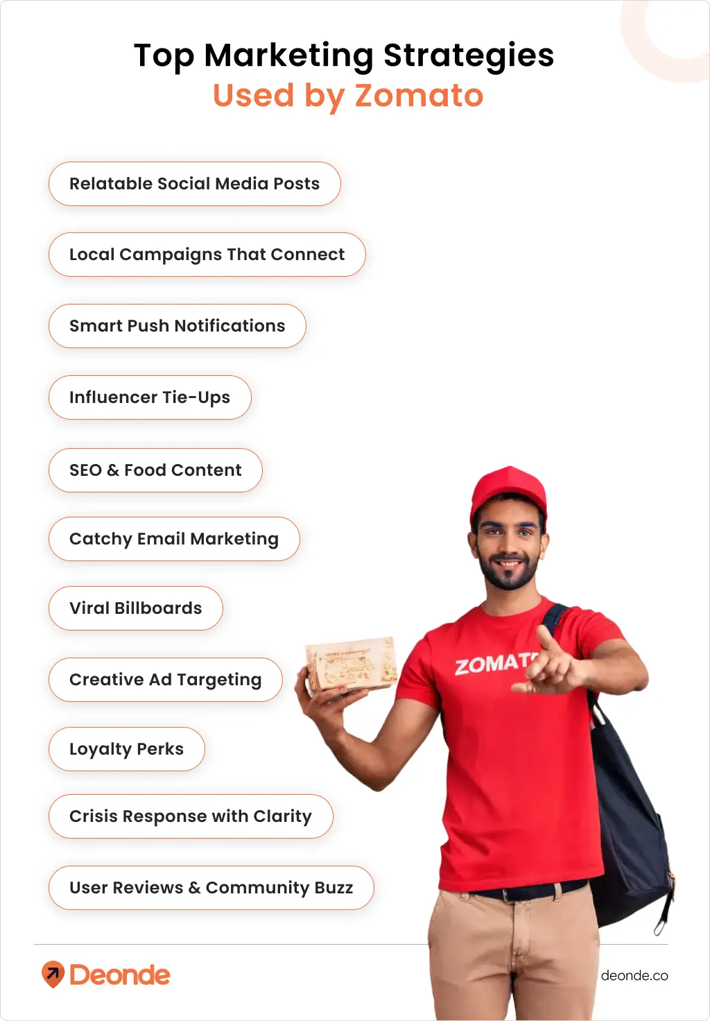 Top Marketing Strategies used by zomato