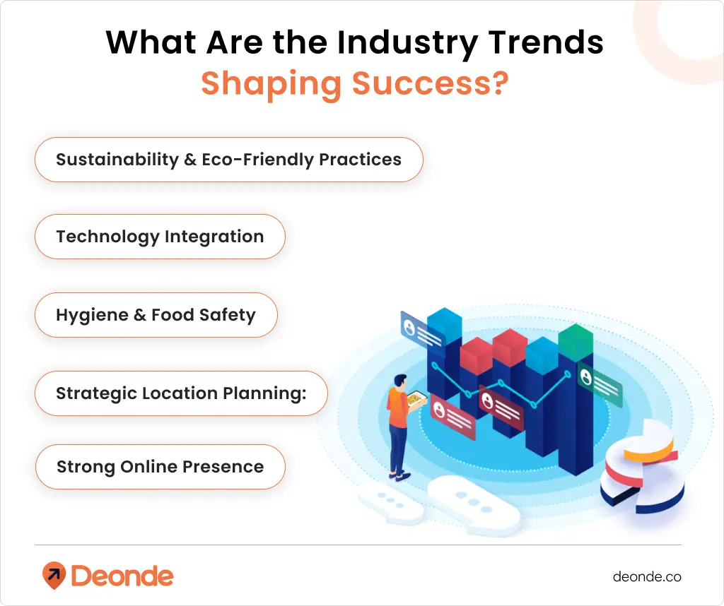 What Are the Industry Trends Shaping Success