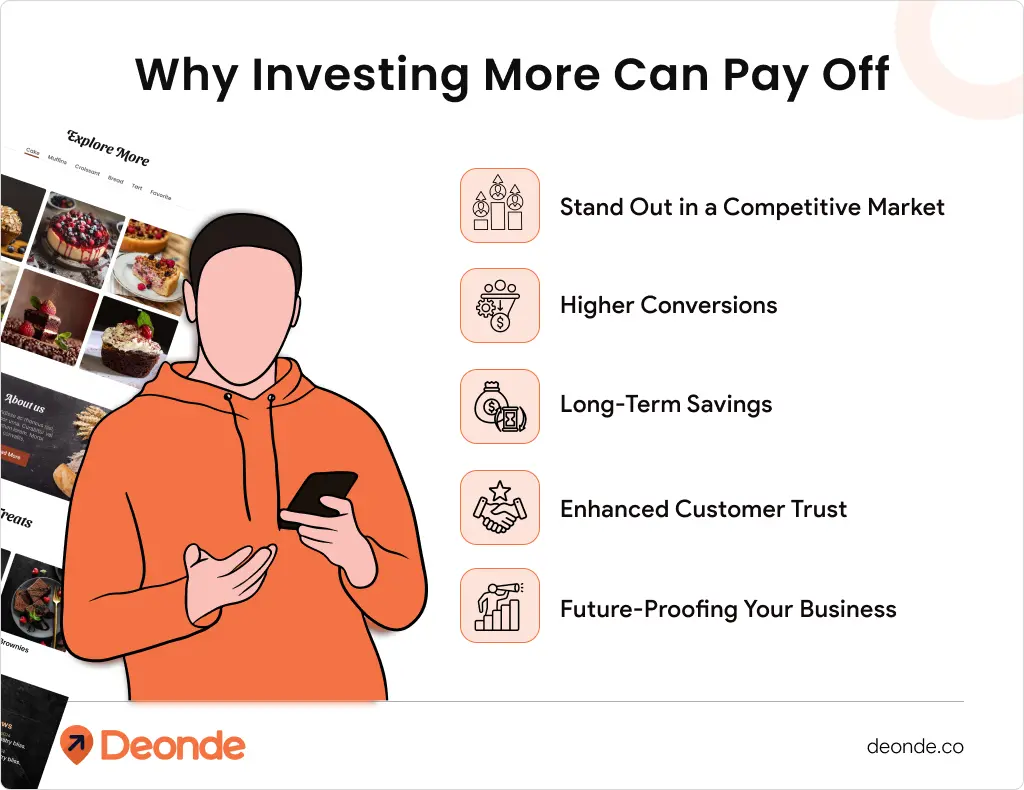 How Much Does a Bakery Website Cost in 2026? What You Should Expect to Pay & Why 4 Why Investing More Can Pay Off