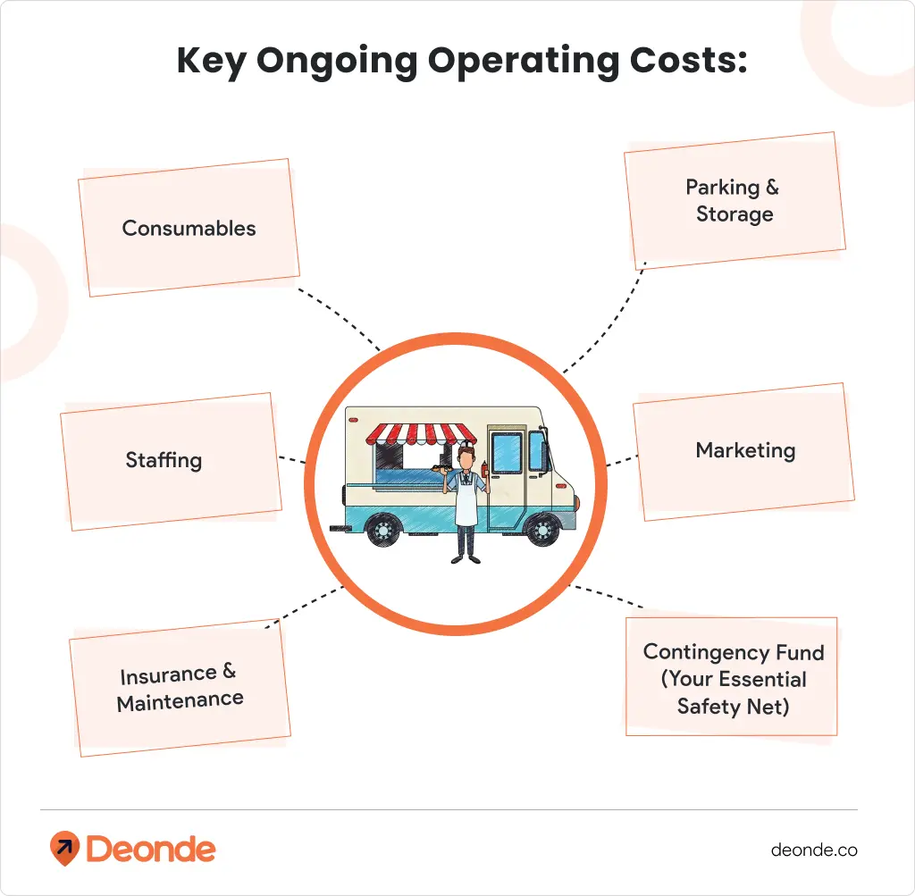 key ongoing operating costs