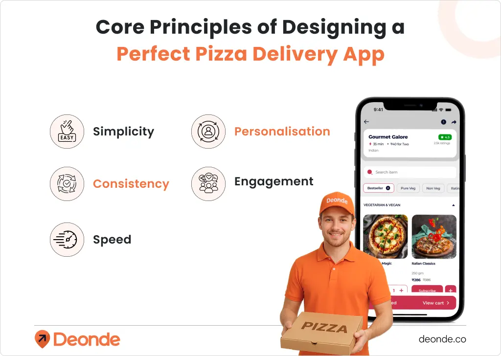 How to Design the Perfect Pizza Delivery App: Best Practices for Success 9 Core Principles of Designing a Perfect Pizza Delivery App