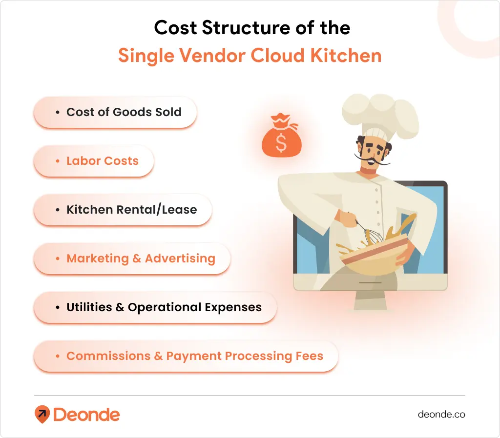 Cost Structure of the Single Vendor Cloud Kitchen