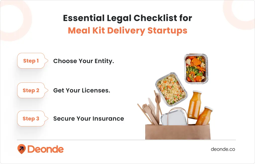 Essential Legal Checklist for Meal Kit Delivery Startups