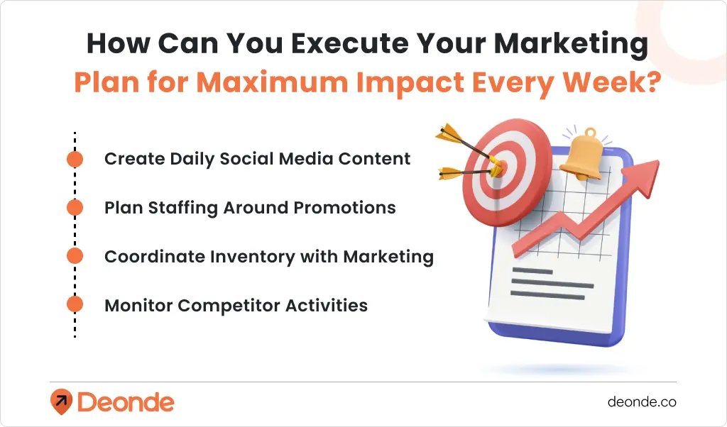 How Can You Execute Your Marketing Plan For Maximum Impact Every Week