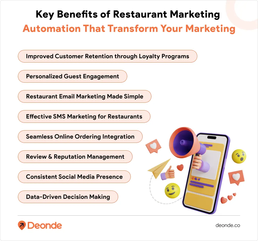 Restaurant Marketing Automation: How to Save Your Time & Drive Sales 2 Key Benefits of Restaurant Marketing Automation That Transform Your Marketing