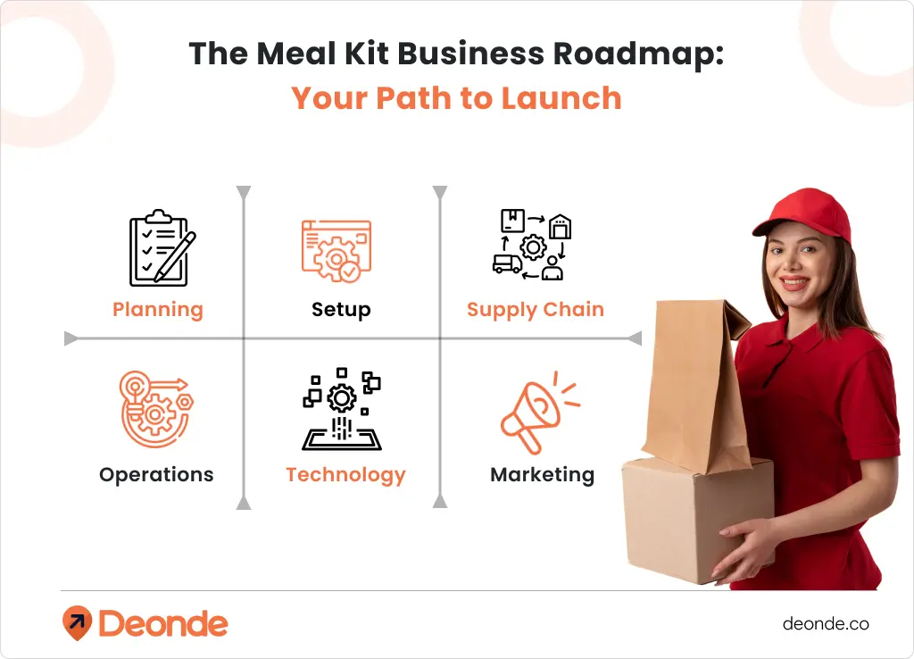 The Meal Kit Business Roadmap_ Your Path to Launch