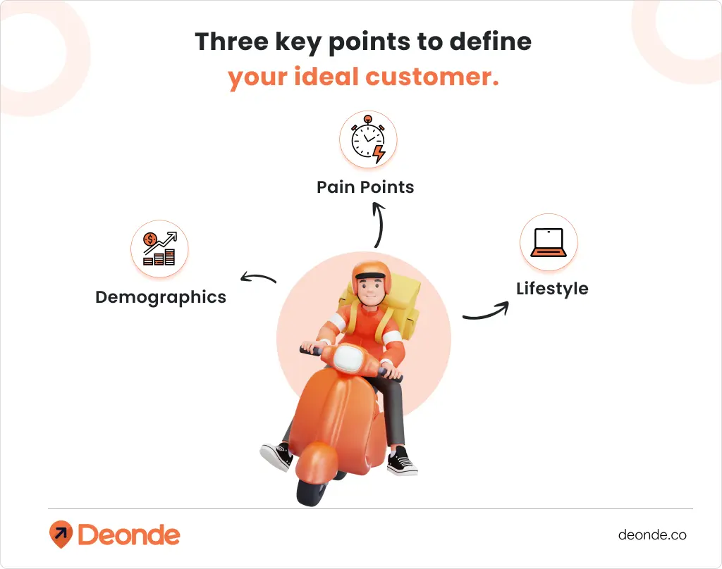 Three key points to define your ideal customer