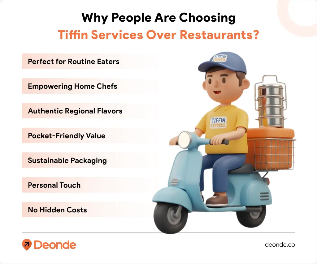 What is a Tiffin App & Why is it Trending in 2026? 4 5 Ways to Cut Costs, Especially with SaaS Solutions
