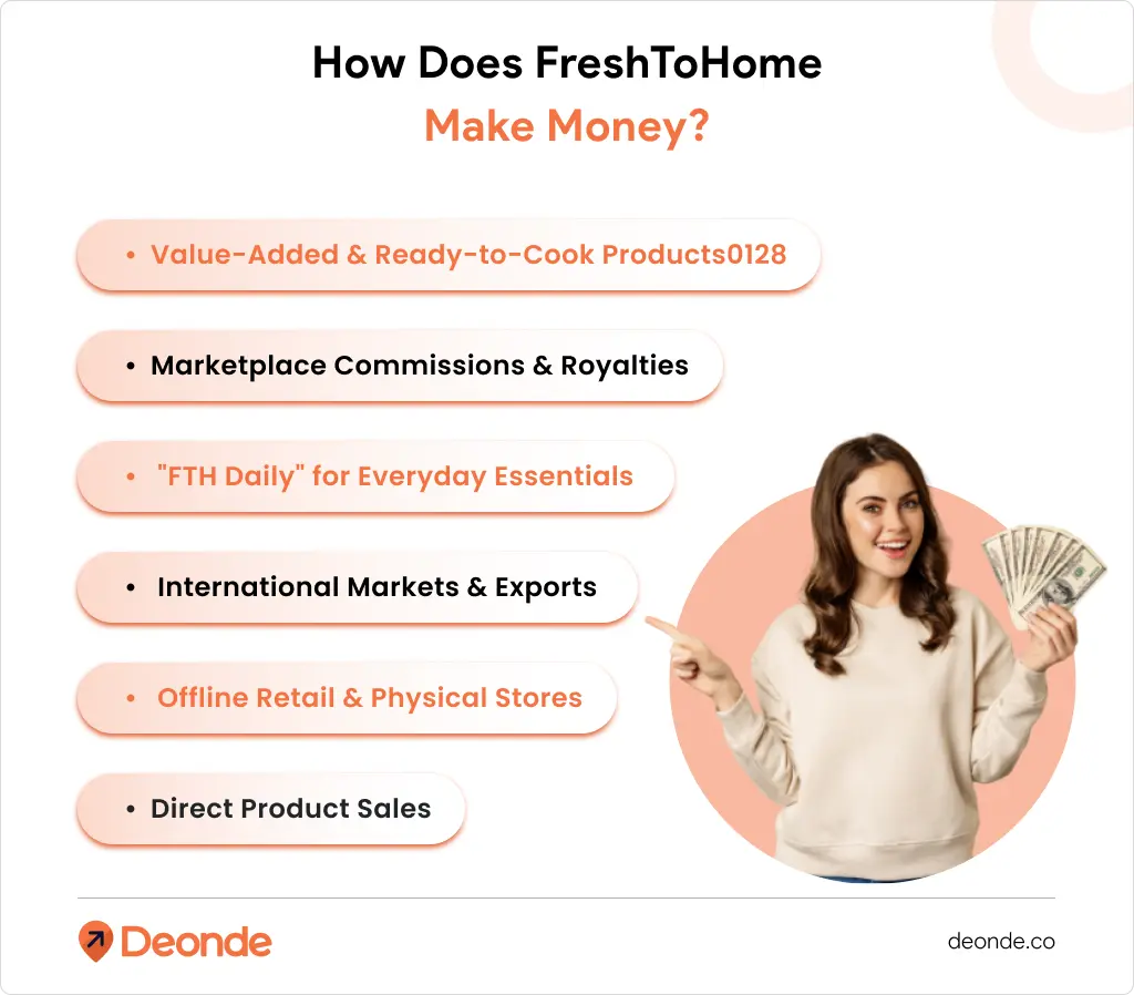 FreshToHome Make Money