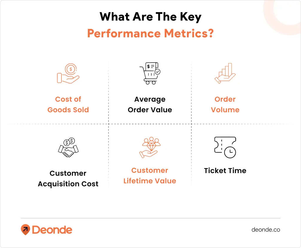 Cloud Kitchen Startup Cost in 2026: How Much Money Do You Need? 4 What Are The Key Performance Metrics_